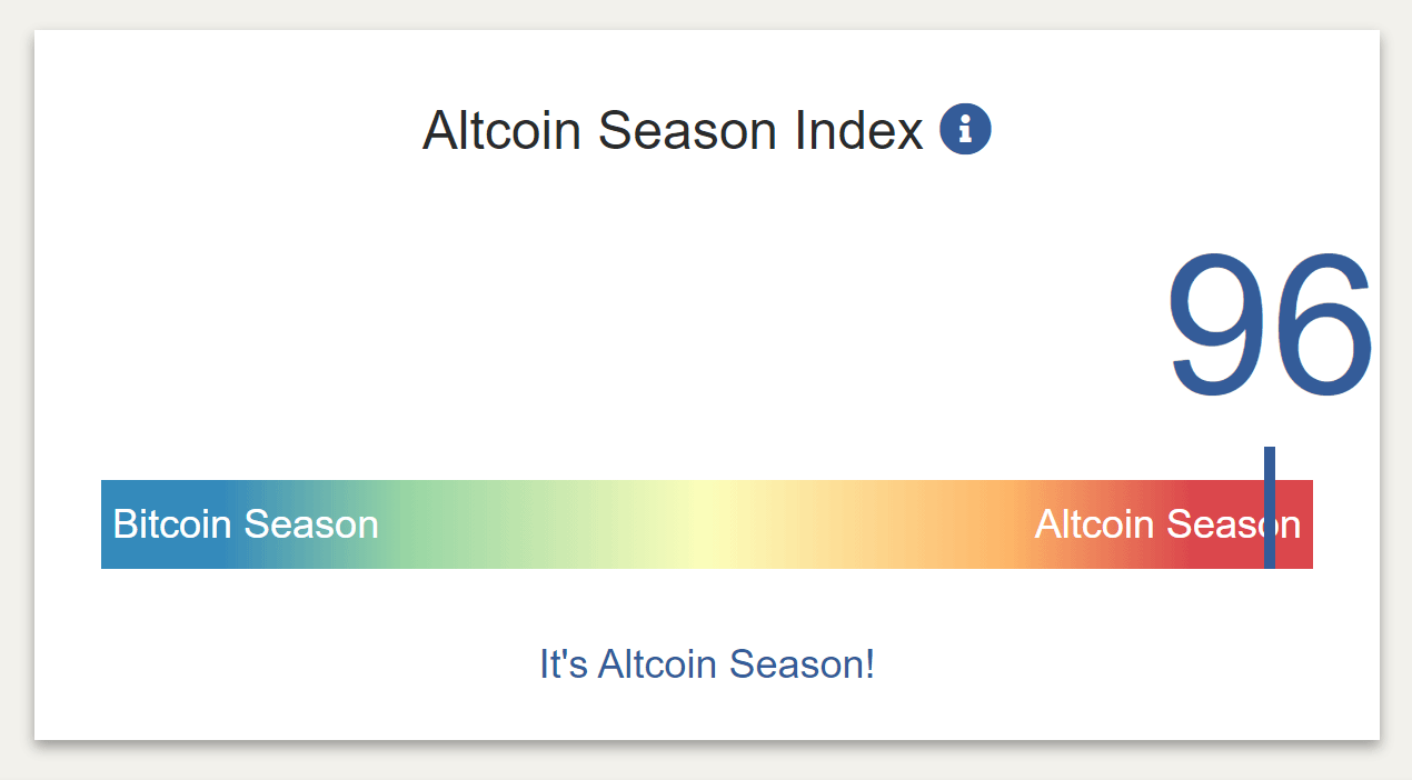 Индекс сезона альткоинов Altcoin Season Index