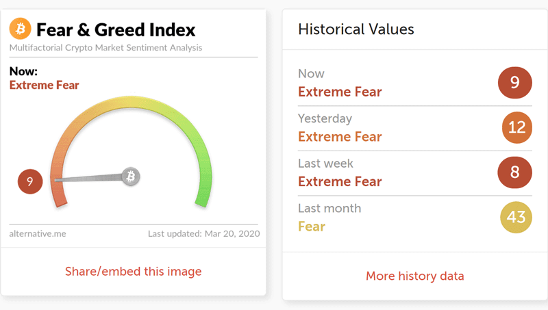 Индекс страха и жадности по биткоину