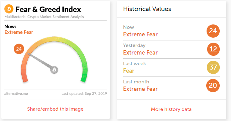 Индекс страха и жадности биткоина