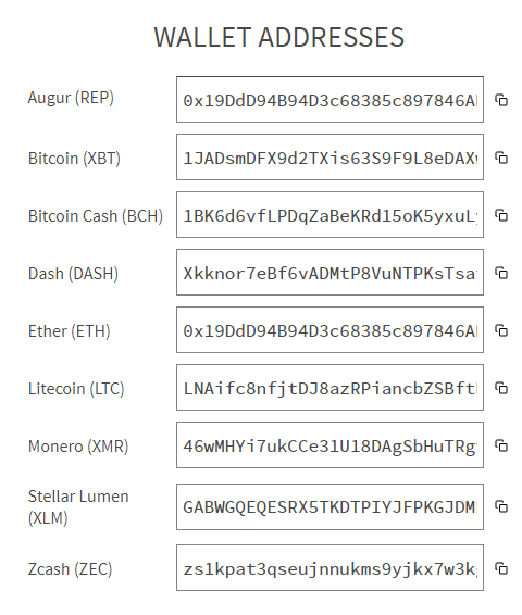 Список криптовалют принимаемых Tor в качестве донатов