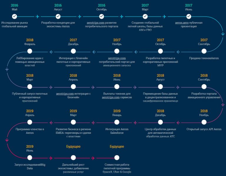 Дорожная карта космос