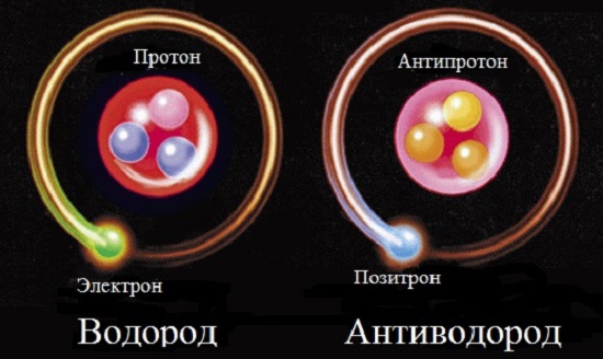 Атомы водорода и антиводорода