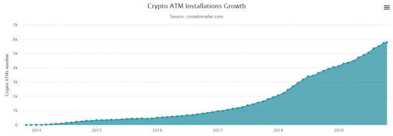 Число биткоин-банкоматов с 2014 по 2017 год