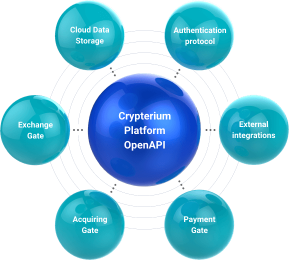Платформа OpenAPI от Crypterium