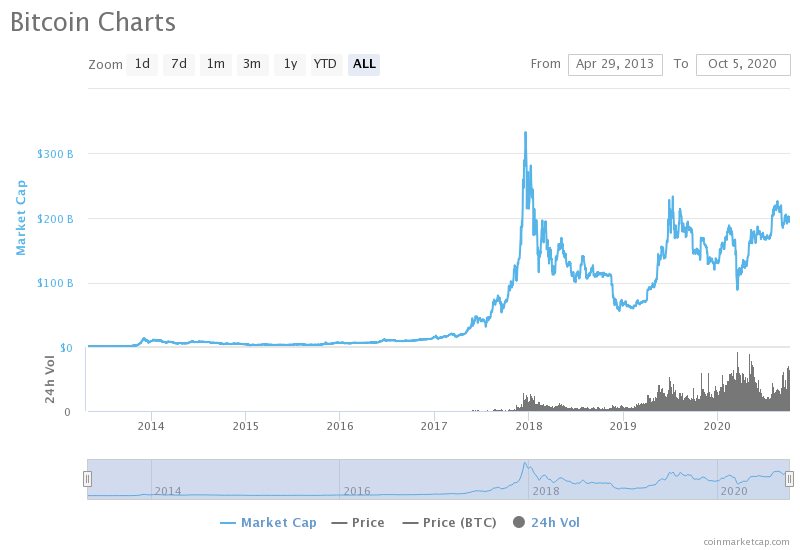 all bitcoin market