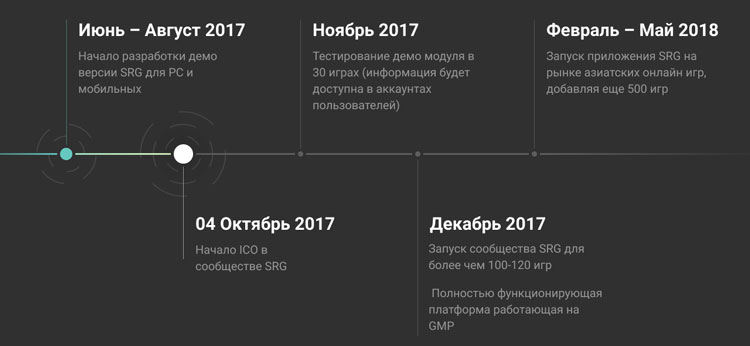 Дорожная карта на 2017-2018 год