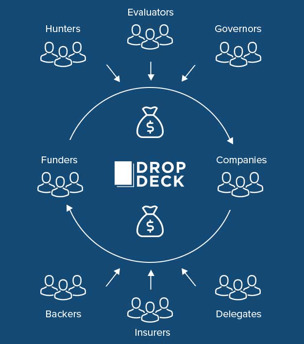 Экосистема DropDeck