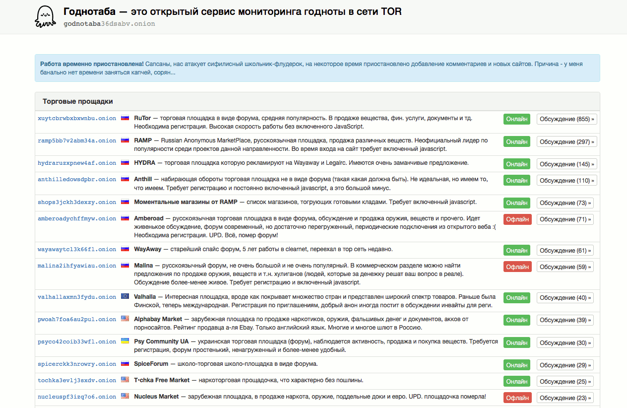 Tor market links