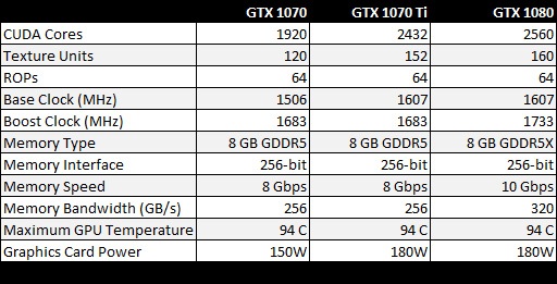 Технические параметры NVIDIA Geforce GTX 1070 Ti