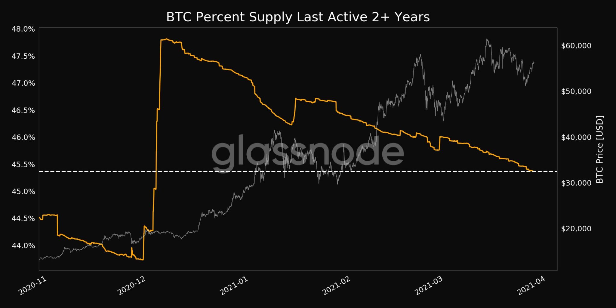 0.00055 btc. График криптовалют.