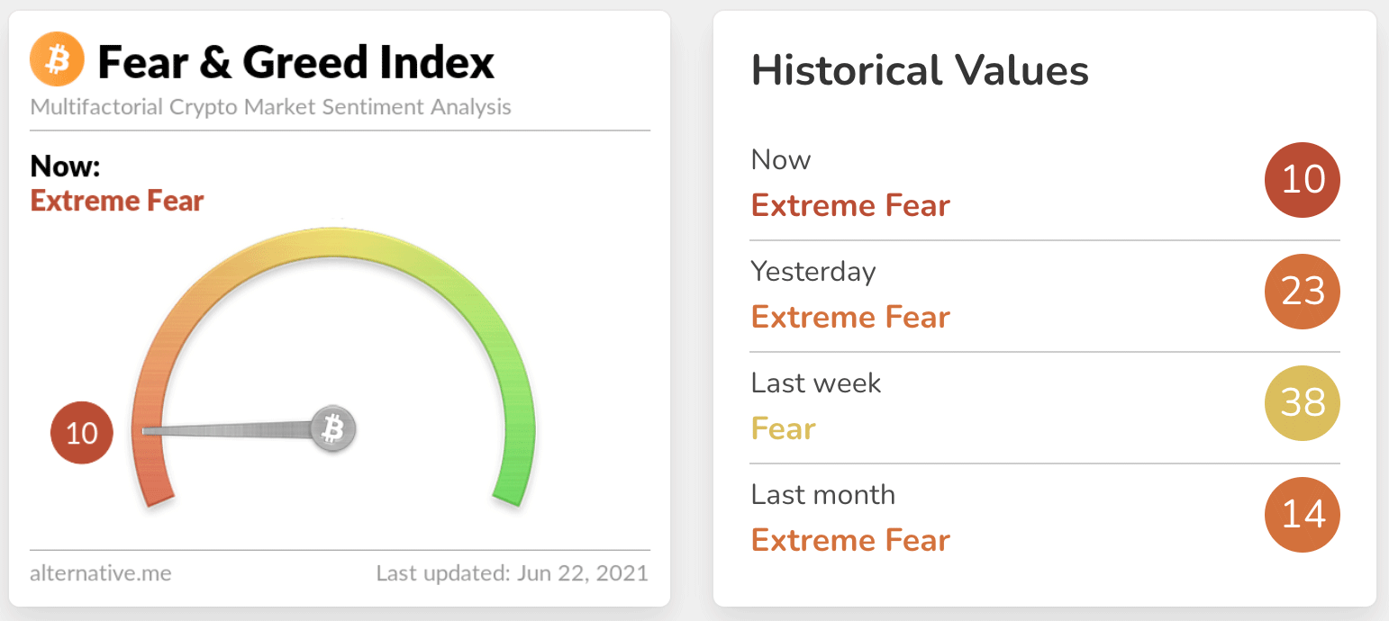 индекс страха жадности на биткоин