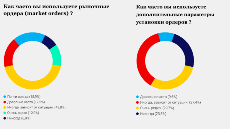 Опрашиваемые респонденты