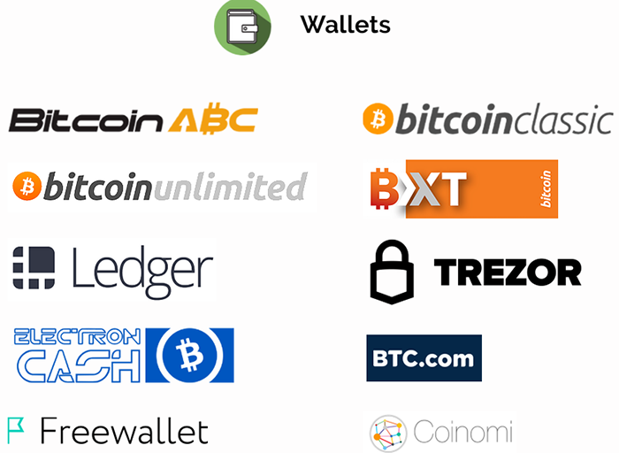 Кошельки поддерживающие Bitcoin Cash