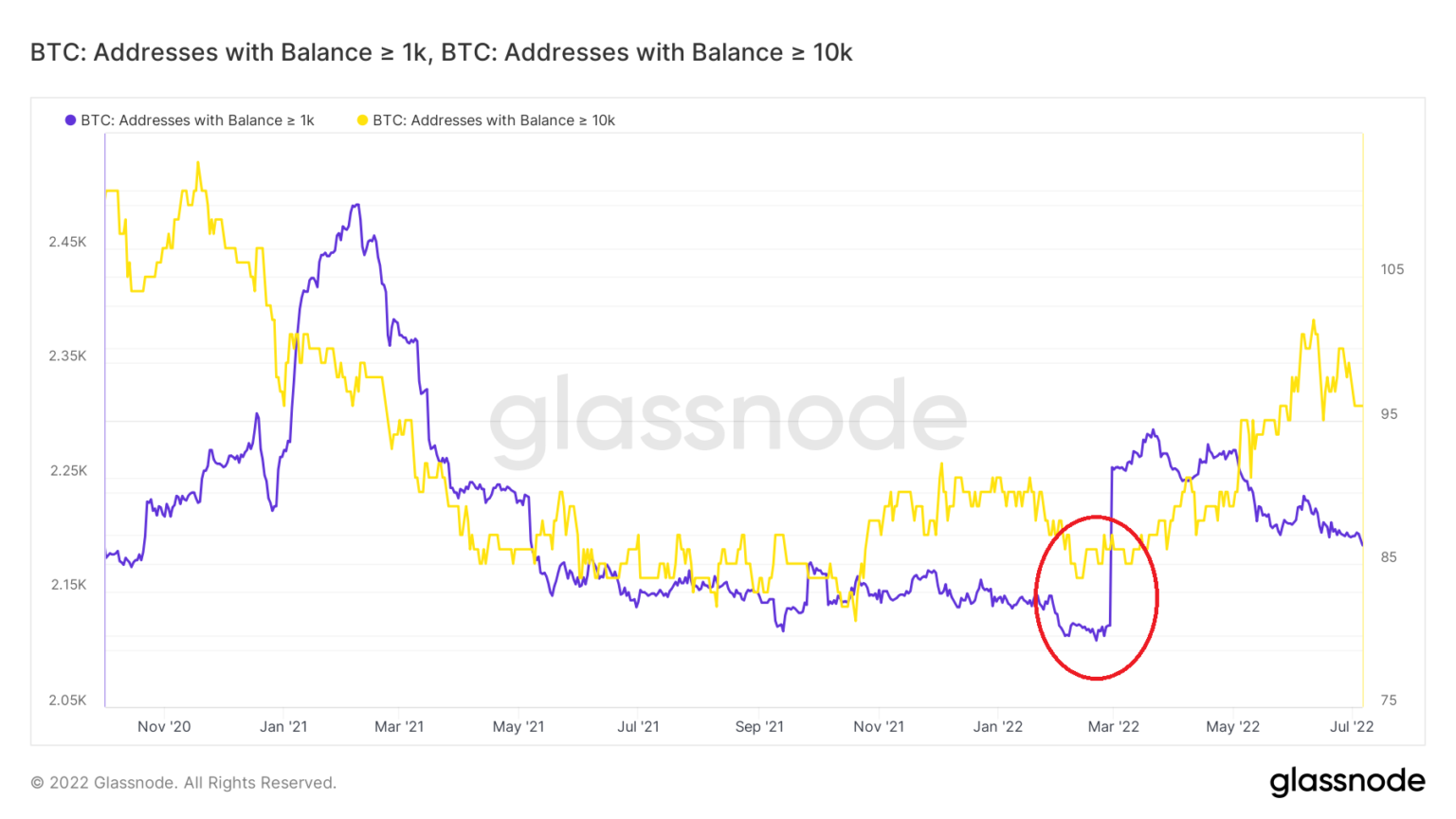 Сколько в мире биткоинов на данный момент. VIABTC адреса майнинга io:45. Сколько биткоин потерял за последний месяц.