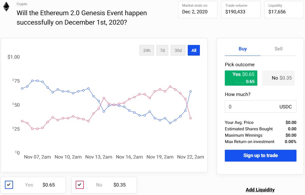 Шансы на запуск Ethereum 2.0 уже 1 декабря резко возросли благодаря притоку депозитов