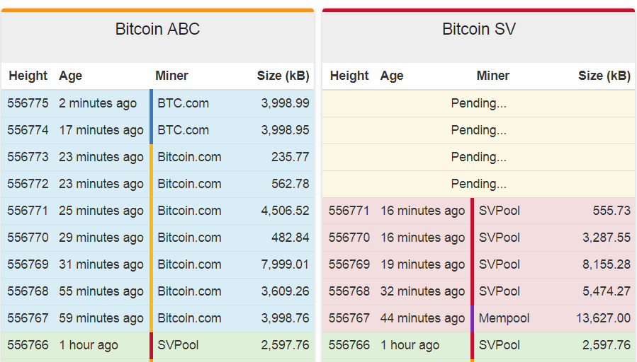 Майнинг блоков Bitcoin ABC и Bitcoin SV