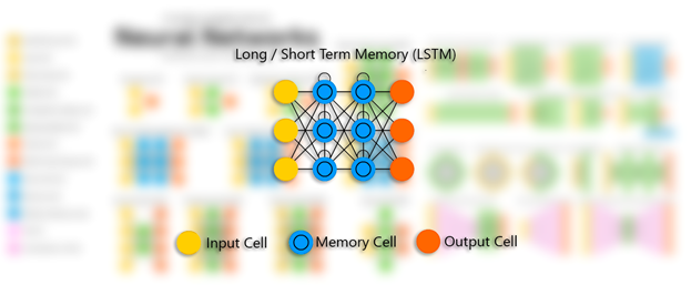Принцип работы модели Long-Short Term Memory (LSTM).