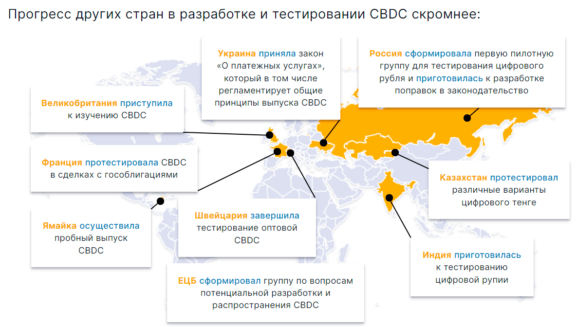 Прогресс стран в разработке и тестировании CBDC