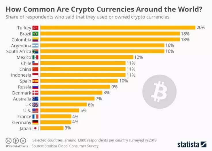 Распространение криптовалют в разных странах мира