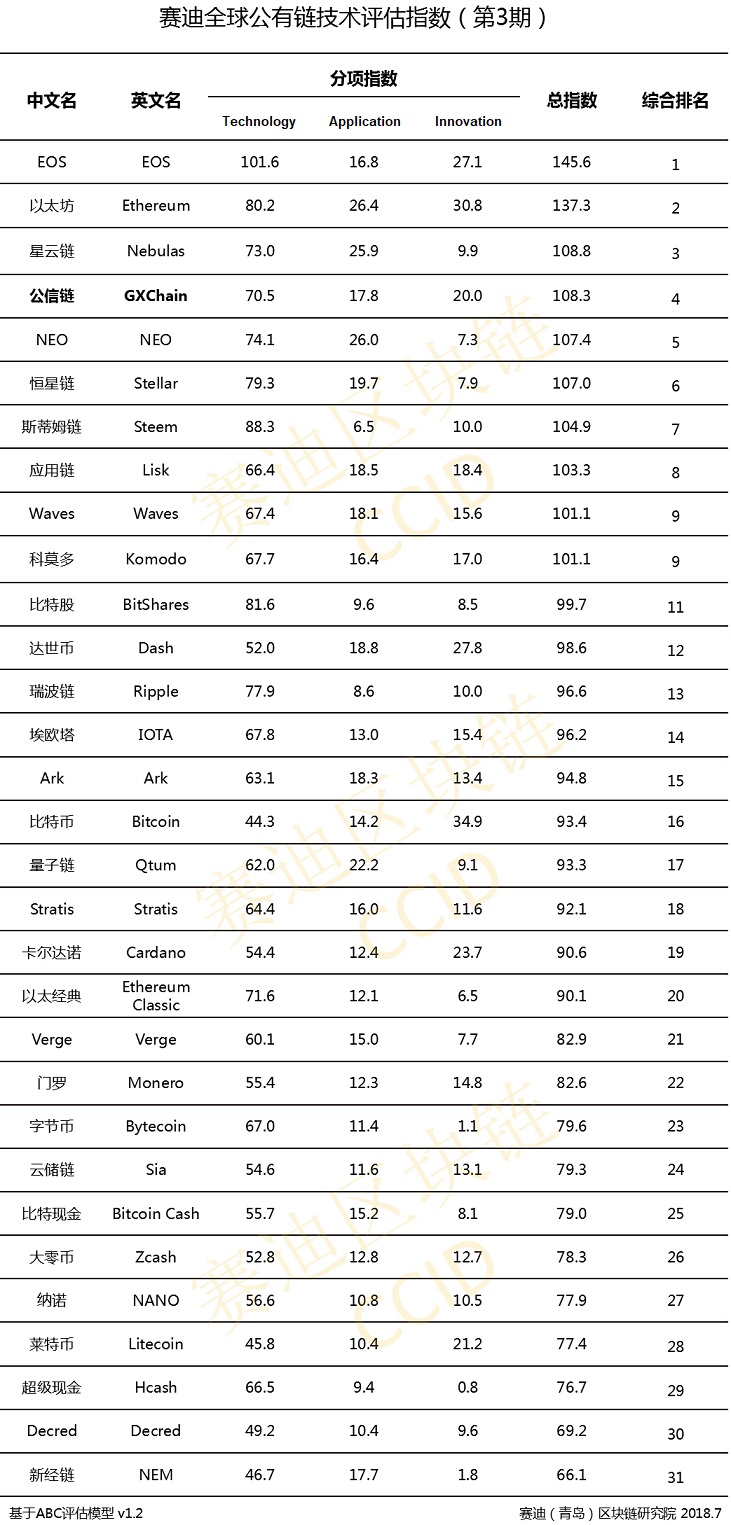 Официальный рейтинг криптовалют Китая