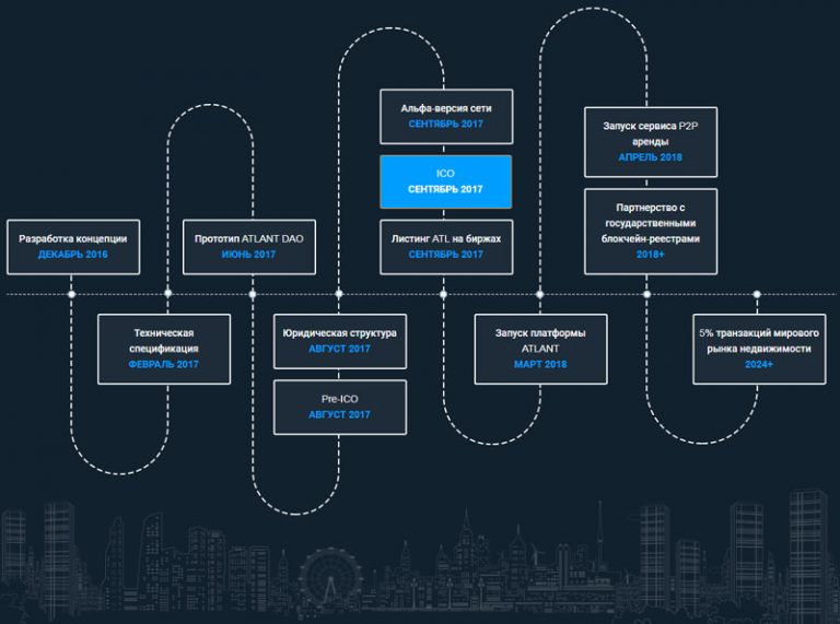 Дорожная карта блокчейн разработчика