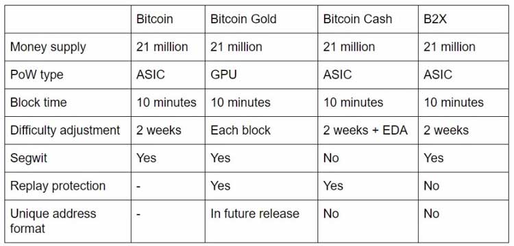 How to cash bitcoin gold биткоин мерч ком