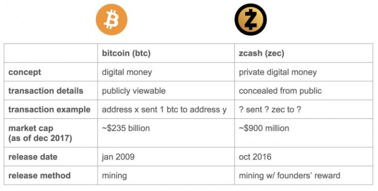 Zcash как майнить на процессоре